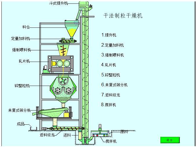 2、干法造粒機工作原理：真空上料機它是如何工作的？ 